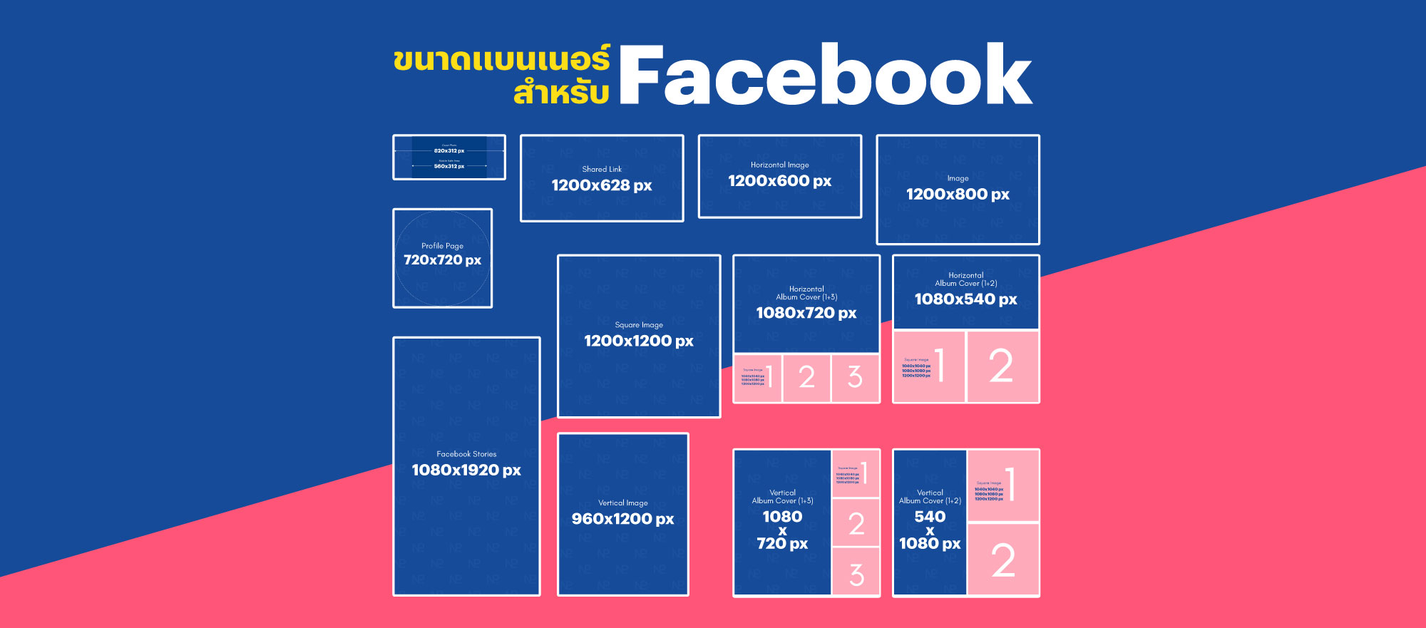 ขนาดแบนเนอร์สำหรับ Facebook